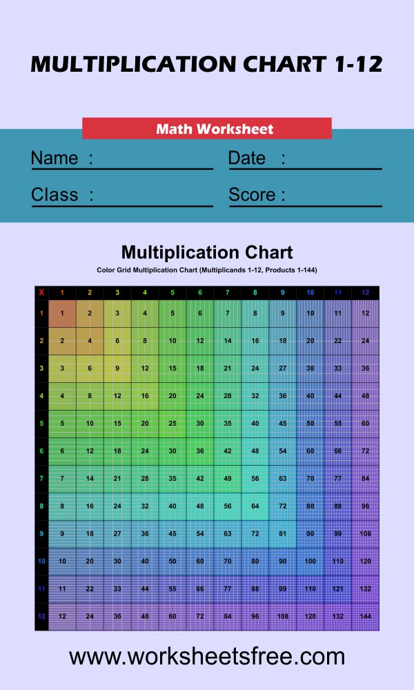 Colored Grid Multiplication Chart 112 Worksheets Free