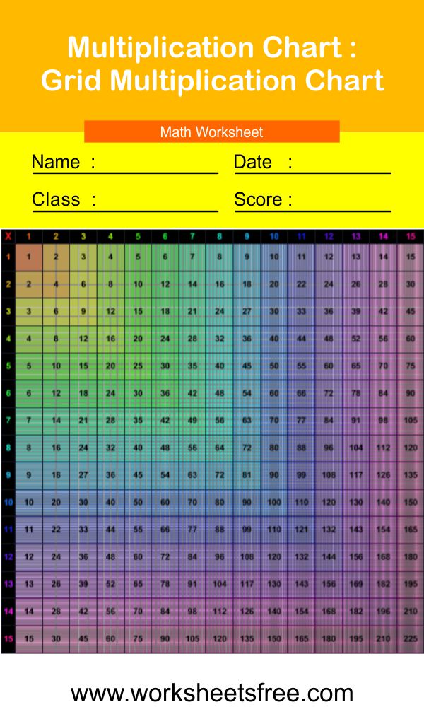 Multiplication Chart Grid Multiplication Chart Worksheets Free